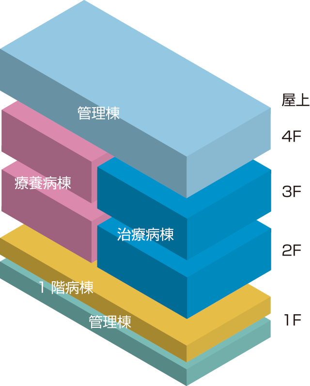 病棟案内図